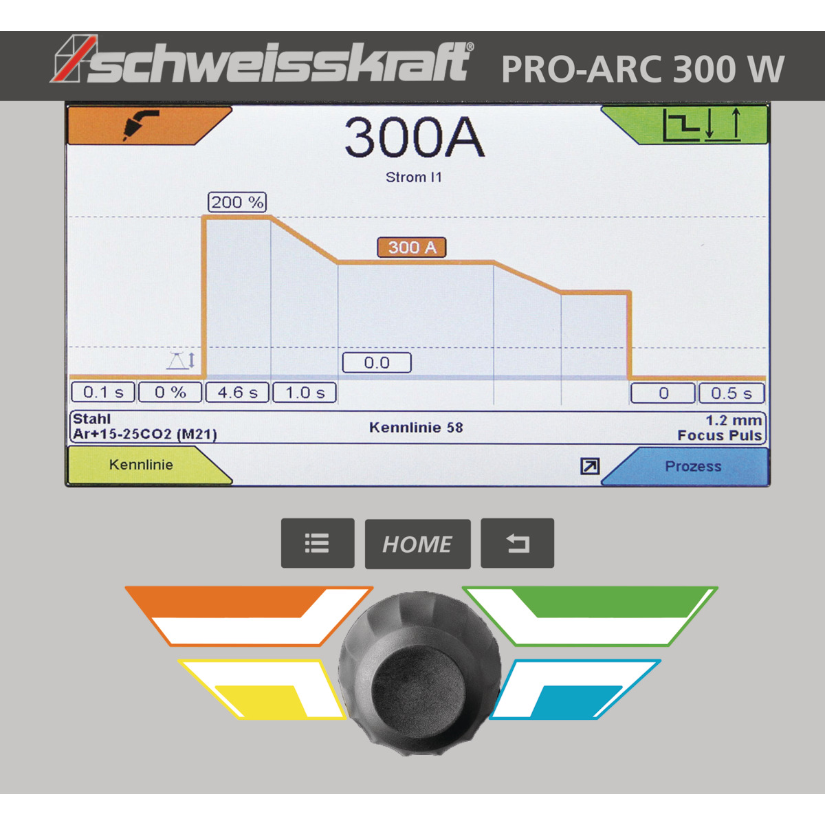 STÜRMER MIG/MAG-Impulsschweißgerät Schweisskraft PRO-PULS 400 WS (Fahrwagen Profi, Bedienfeld oben) Aktions-Set