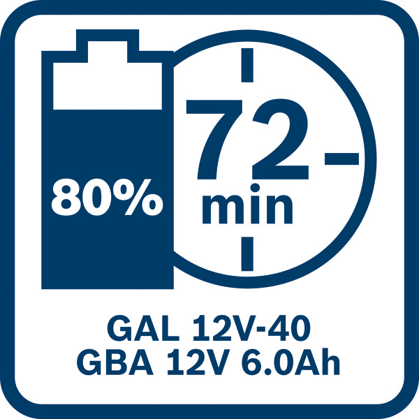 BOSCH Schnellladegerät GAL 12V-40 BOSCH Schnellladegerät GAL 12V-40