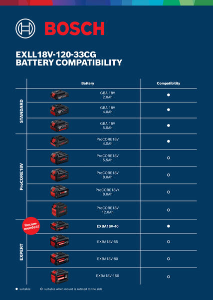 BOSCH EXPERT Linienlaser EXLL18V-120-33CG, 1 x EXBA18V-40 BOSCH EXPERT Linienlaser EXLL18V-120-33CG, 1 x EXBA18V-40