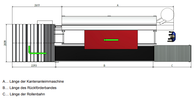 BARBARIC Rückführung RTS Compact - Variante 6 A: 6300-6800 mm B: 5000 mm C: 2000 mm für linkslaufende Kantenanleimmaschine BARBARIC Rückführung RTS Compact - Variante 6 A: 6300-6800 mm B: 5000 mm C: 2000 mm für linkslaufende Kantenanleimmaschine