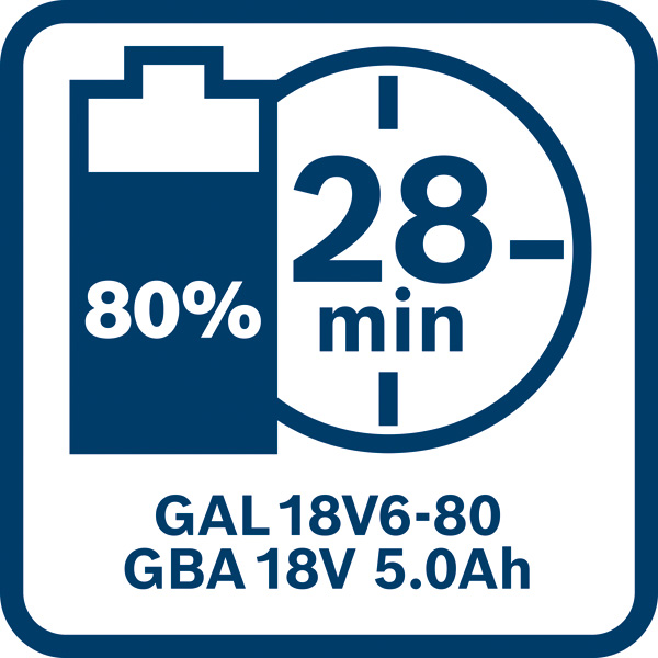 BOSCH Akku GBA 18V 5.0Ah BOSCH Akku GBA 18V 5.0Ah