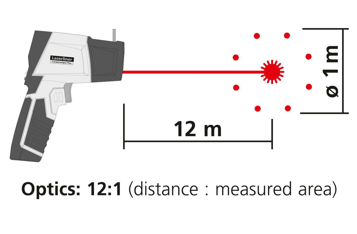 LASERLINER CondenseSpot Plus