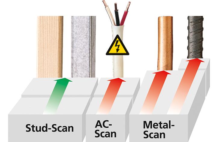 LASERLINER Ortungsgerät MultiFinder Pro