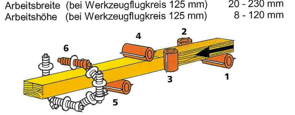 WEINIG Vierseitenhobel Profimat 26 Super WEINIG Vierseitenhobel Profimat 26 Super