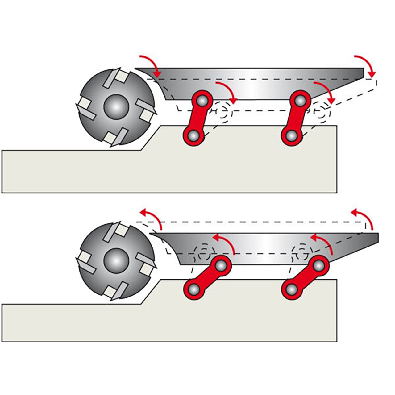 SCM Kombinierte Abricht- /Dickenhobelmaschine L'invincibile FS 7 CE-Ausführung SCM Kombinierte Abricht- /Dickenhobelmaschine L'invincibile FS 7 CE-Ausführung
