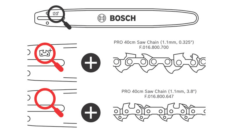 BOSCH Zubehör für Akku-Kettensäge Ersatz-Sägekette 40 cm (1,1 mm, 0,325”) BOSCH Zubehör für Akku-Kettensäge Ersatz-Sägekette 40 cm (1,1 mm, 0,325”)