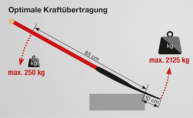 IDEAL IDEAL-KRAFTSPATEN slim mit Stahlrohrstiel