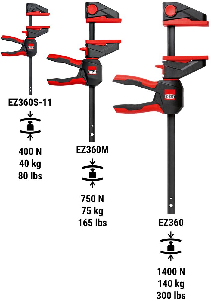 BESSEY Einhandzwinge mit drehbarem Griff EZ360-15 BESSEY Einhandzwinge mit drehbarem Griff EZ360-15