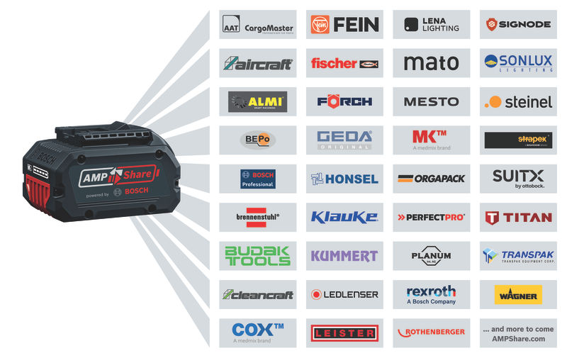 BOSCH Einlagen für die Werkzeugaufbewahrung für GCU 18V-30 BOSCH Einlagen für die Werkzeugaufbewahrung für GCU 18V-30