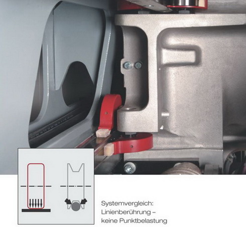 SCHELLING Plattenaufteilsäge FH4