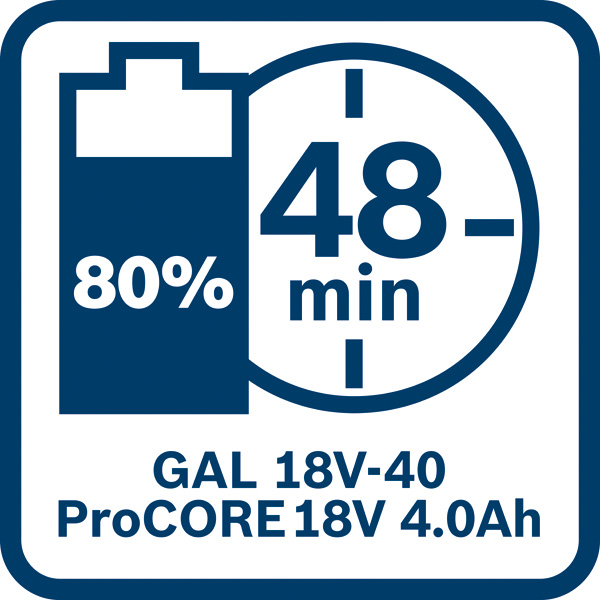 BOSCH Starter-Set 2x ProCORE18V 4.0Ah, GAL 18V-40 in Karton