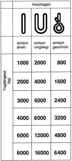NEUTRAL Hebeband gelb 3000 kg 4 m x 90 mm